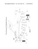 Cloud Controller Access Point Discovery Protocol diagram and image