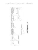 OFDM RECEIVER WITH TIME DOMAIN CHANNEL ESTIMATION diagram and image