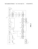 OFDM RECEIVER WITH TIME DOMAIN CHANNEL ESTIMATION diagram and image