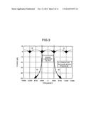 TRANSMITTER AND TRANSMISSION METHOD diagram and image