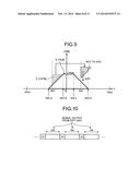 TRANSMITTER AND TRANSMISSION METHOD diagram and image