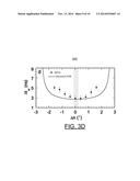 DIFFRACTION LEVERAGED MODULATION OF X-RAY PULSES USING MEMS-BASED X-RAY     OPTICS diagram and image