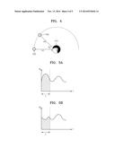 METHOD AND APPARATUS FOR LOCALIZING MULTICHANNEL SOUND SIGNAL diagram and image