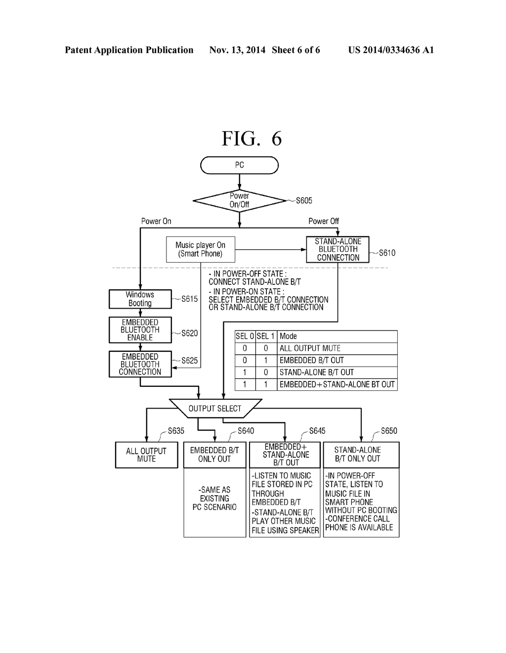 ELECTRONIC APPARATUS AND A METHOD OF CONTROLLING THE SAME - diagram, schematic, and image 07