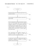 MOTION-TRACKING X-RAY CT IMAGE PROCESSING METHOD AND MOTION-TRACKING X-RAY     CT IMAGE PROCESSING DEVICE diagram and image