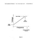 Pump Controller System and Method diagram and image