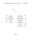 ZPGM Diesel Oxidation Catalysts and Methods of Making and Using Same diagram and image