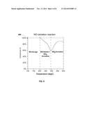 ZPGM Diesel Oxidation Catalysts and Methods of Making and Using Same diagram and image