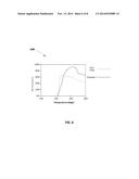 ZPGM Diesel Oxidation Catalysts and Methods of Making and Using Same diagram and image