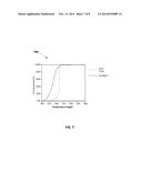 ZPGM Diesel Oxidation Catalysts and Methods of Making and Using Same diagram and image