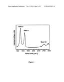 METHOD FOR PREPARING GRAPHENE diagram and image