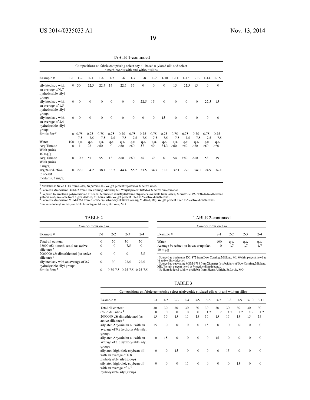 Consumer Products Comprising Silane-Modified Oils - diagram, schematic, and image 26