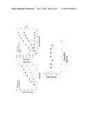 bFGF-POLYMER CONJUGATES, METHODS FOR MAKING THE SAME AND APPLICATIONS     THEREOF diagram and image