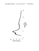 bFGF-POLYMER CONJUGATES, METHODS FOR MAKING THE SAME AND APPLICATIONS     THEREOF diagram and image