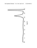 bFGF-POLYMER CONJUGATES, METHODS FOR MAKING THE SAME AND APPLICATIONS     THEREOF diagram and image