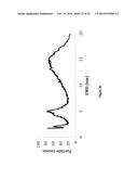 bFGF-POLYMER CONJUGATES, METHODS FOR MAKING THE SAME AND APPLICATIONS     THEREOF diagram and image