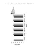 bFGF-POLYMER CONJUGATES, METHODS FOR MAKING THE SAME AND APPLICATIONS     THEREOF diagram and image