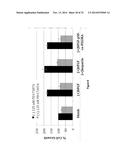 bFGF-POLYMER CONJUGATES, METHODS FOR MAKING THE SAME AND APPLICATIONS     THEREOF diagram and image