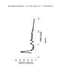 bFGF-POLYMER CONJUGATES, METHODS FOR MAKING THE SAME AND APPLICATIONS     THEREOF diagram and image