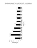 bFGF-POLYMER CONJUGATES, METHODS FOR MAKING THE SAME AND APPLICATIONS     THEREOF diagram and image