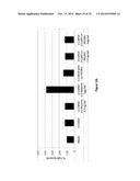 bFGF-POLYMER CONJUGATES, METHODS FOR MAKING THE SAME AND APPLICATIONS     THEREOF diagram and image