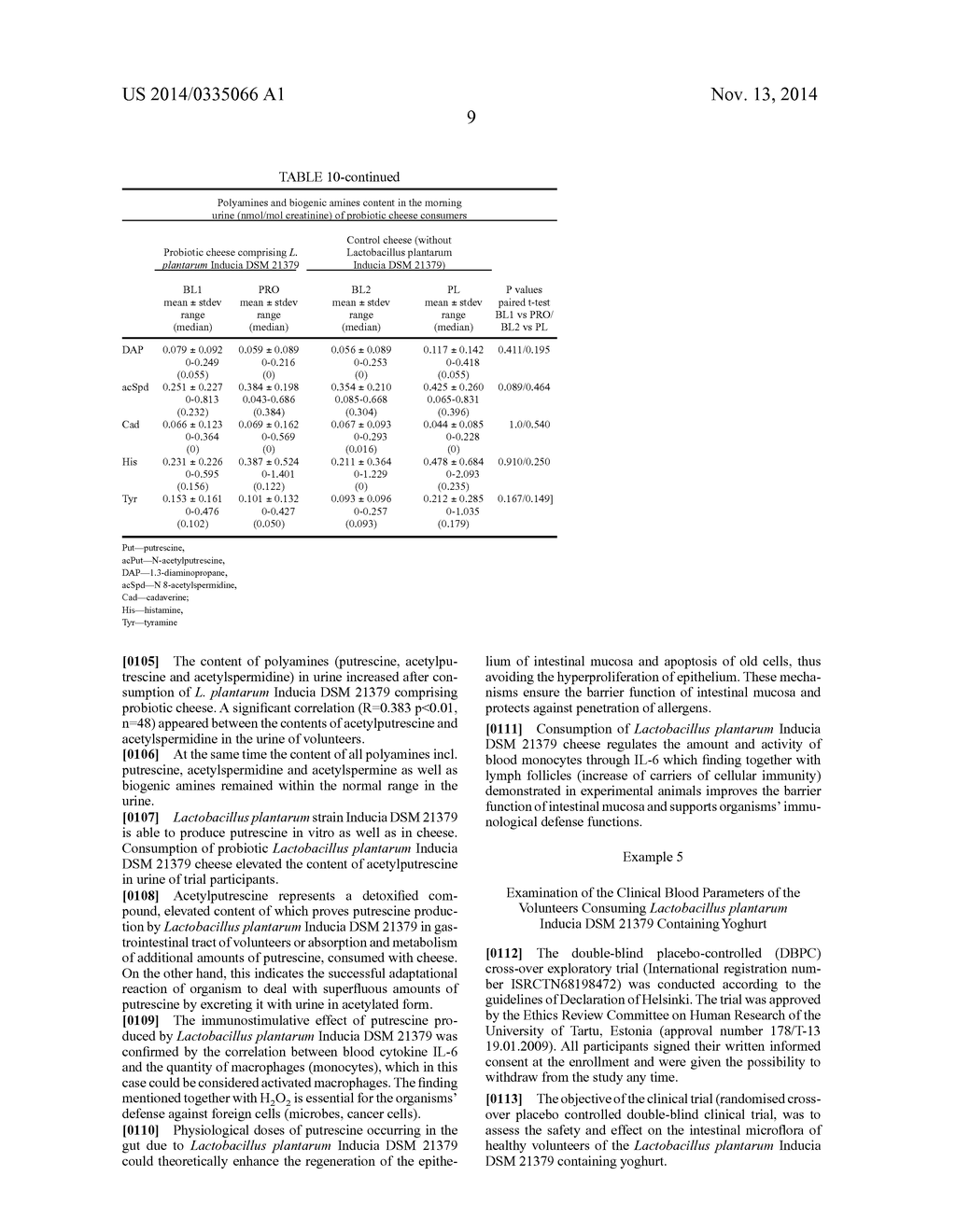 LACTOBACILLUS PLANTARUM INDUCIA DSM 21379 AS ENHANCER OF CELLULAR     IMMUNITY, HYPOCHOLESTEROLEMIC AND ANTI-OXIDATIVE AGENT AND ANTIMICROBIAL     AGENT AGAINST CLOSTRIDIUM DIFFICILE - diagram, schematic, and image 19