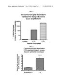 INTESTINAL PEPTIDE TARGETING LIGANDS diagram and image