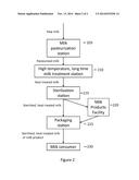 HEAT-TREATMENT OF MILK diagram and image