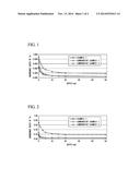 ELECTRODE MATERIAL, PASTE, ELECTRODE PLATE, AND LITHIUM ION BATTERY diagram and image