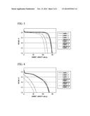 ELECTRODE MATERIAL, PASTE, ELECTRODE PLATE, AND LITHIUM ION BATTERY diagram and image