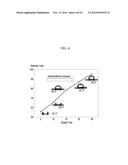 POLYMER ION EXCHANGE MEMBRANE AND METHOD OF PREPARING SAME diagram and image