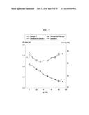 POLYMER ION EXCHANGE MEMBRANE AND METHOD OF PREPARING SAME diagram and image