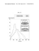 POLYMER ION EXCHANGE MEMBRANE AND METHOD OF PREPARING SAME diagram and image