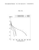 POLYMER ION EXCHANGE MEMBRANE AND METHOD OF PREPARING SAME diagram and image