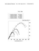 POLYMER ION EXCHANGE MEMBRANE AND METHOD OF PREPARING SAME diagram and image