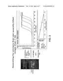 METHOD OF TUMOR SCREENING diagram and image