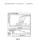 METHOD OF TUMOR SCREENING diagram and image