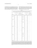 METHOD OF TUMOR SCREENING diagram and image