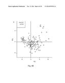 Method And System For Identifying A Biomarker Indicative Of Health     Condition diagram and image