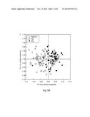 Method And System For Identifying A Biomarker Indicative Of Health     Condition diagram and image