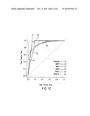 Marker Panels For Idiopathic Pulmonary Fibrosis Diagnosis And Evaluation diagram and image