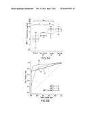 Marker Panels For Idiopathic Pulmonary Fibrosis Diagnosis And Evaluation diagram and image