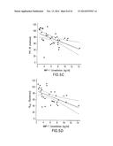 Marker Panels For Idiopathic Pulmonary Fibrosis Diagnosis And Evaluation diagram and image