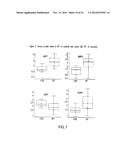 Marker Panels For Idiopathic Pulmonary Fibrosis Diagnosis And Evaluation diagram and image