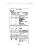 Marker Panels For Idiopathic Pulmonary Fibrosis Diagnosis And Evaluation diagram and image