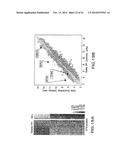 Marker Panels For Idiopathic Pulmonary Fibrosis Diagnosis And Evaluation diagram and image