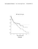 Marker Panels For Idiopathic Pulmonary Fibrosis Diagnosis And Evaluation diagram and image