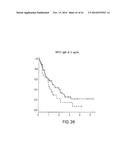 Marker Panels For Idiopathic Pulmonary Fibrosis Diagnosis And Evaluation diagram and image