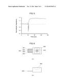 GLYCATED PROTEIN MEASUREMENT SENSOR AND PORTABLE GLYCATED PROTEIN     MEASUREMENT APPARATUS INCLUDING SAME diagram and image