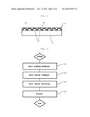 Method Of Fabricating Light Extraction Substrate For OLED diagram and image